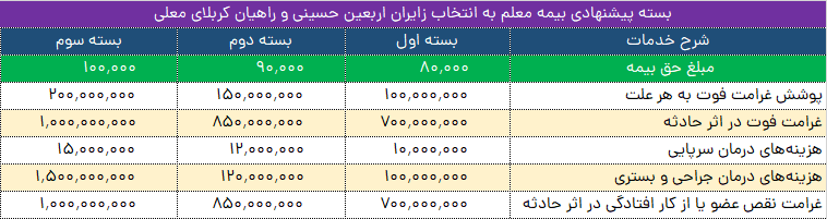 آرامش زائران و خادمان اربعین با تکیه بر بیمه معلم