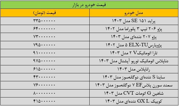  قیمت‌ها در بازار خودرو کاهشی شد+ جدول