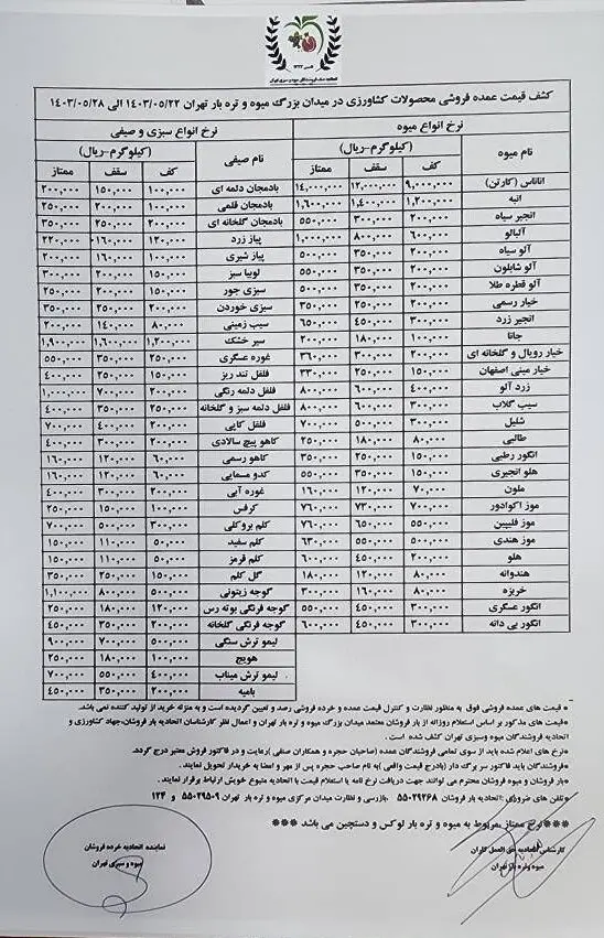 قیمت عمده میوه و سبزیجات در بازار امروز اعلام شد