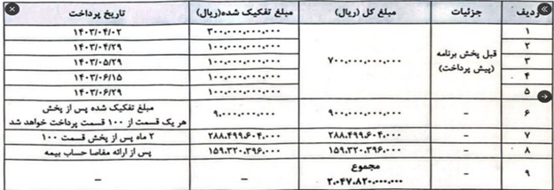 قرارداد عجیب ۲۰۰ میلیارد تومانی تپسی با صدا و سیما!