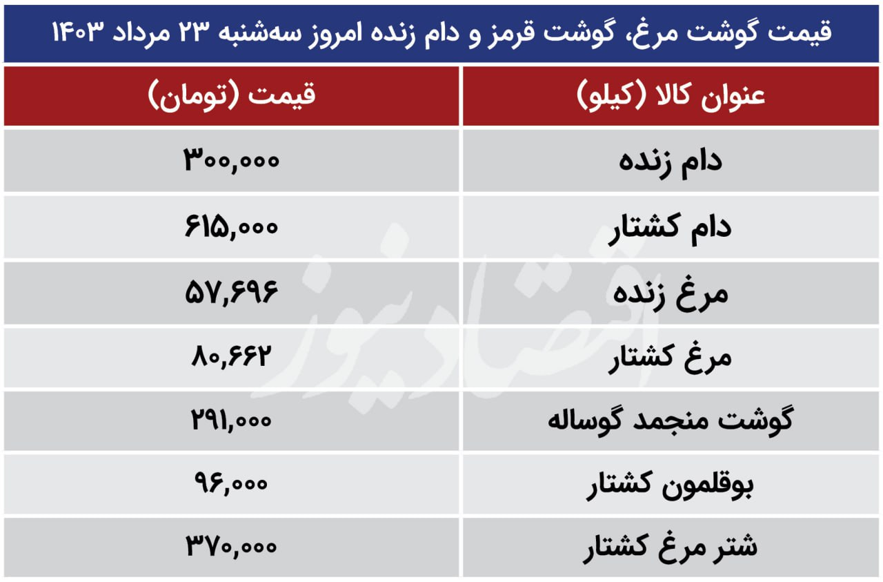 قیمت جدید مرغ، گوشت قرمز و دام زنده + جدول