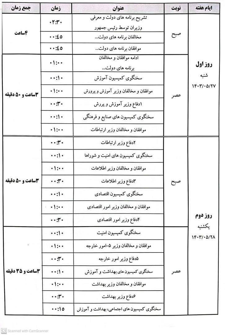 جزئیات زمان‌بندی رای اعتماد به وزرای پیشنهادی دولت پزشکیان