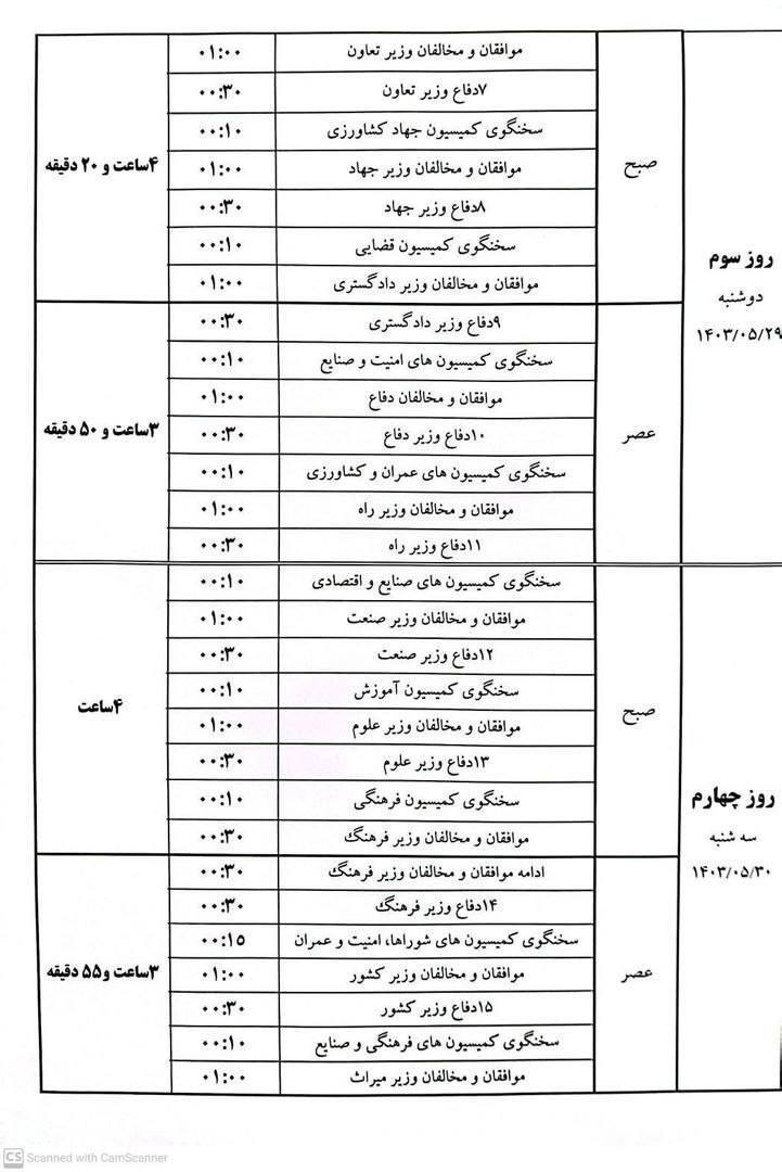 جزئیات زمان‌بندی رای اعتماد به وزرای پیشنهادی دولت پزشکیان