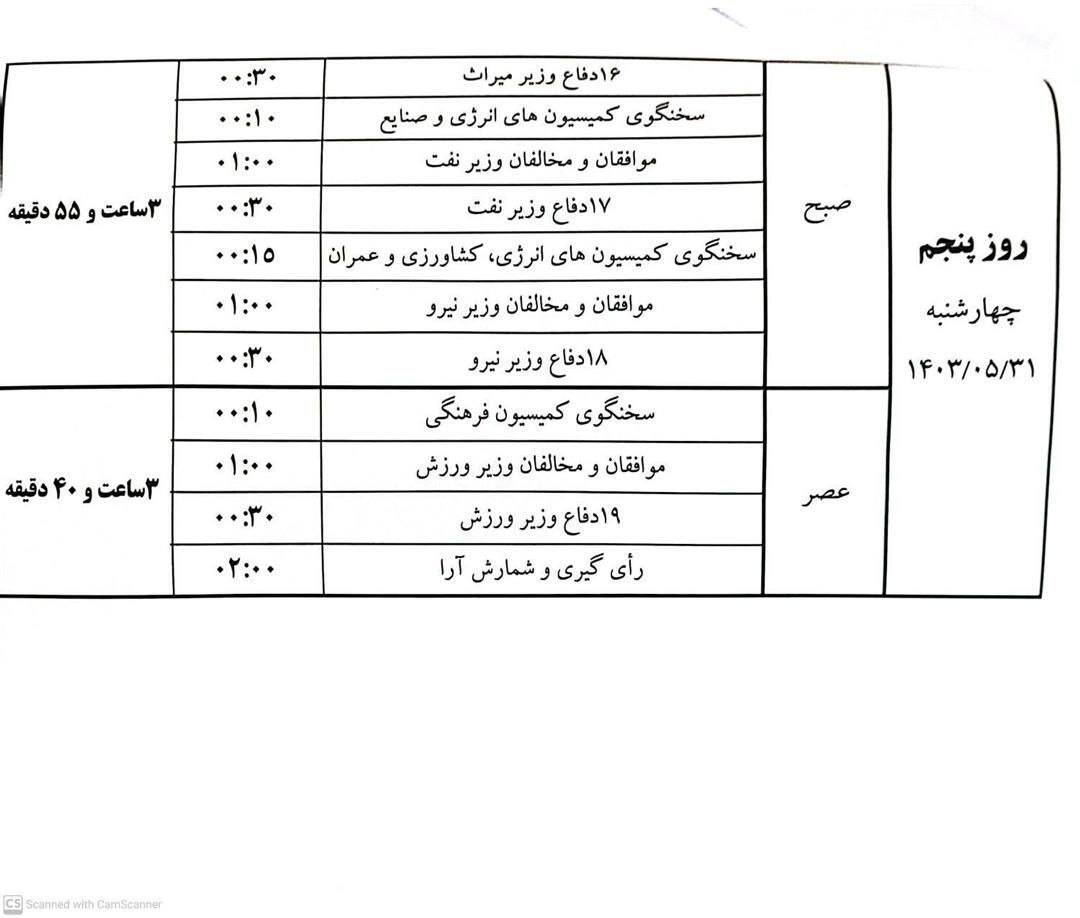 جزئیات زمان‌بندی رای اعتماد به وزرای پیشنهادی دولت پزشکیان