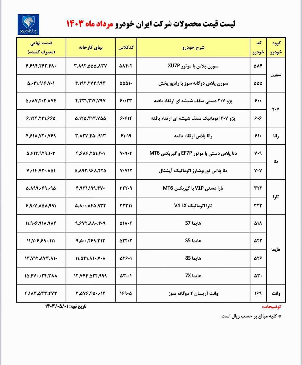 گرانی ۲۵ تا ۳۵ درصدی محصولات ایران خودرو در مردادماه + لیست قیمت