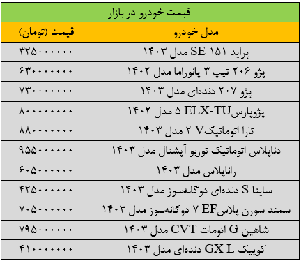 آخرین قیمت پژو، شاهین، ساینا، تارا و دنا + جدول