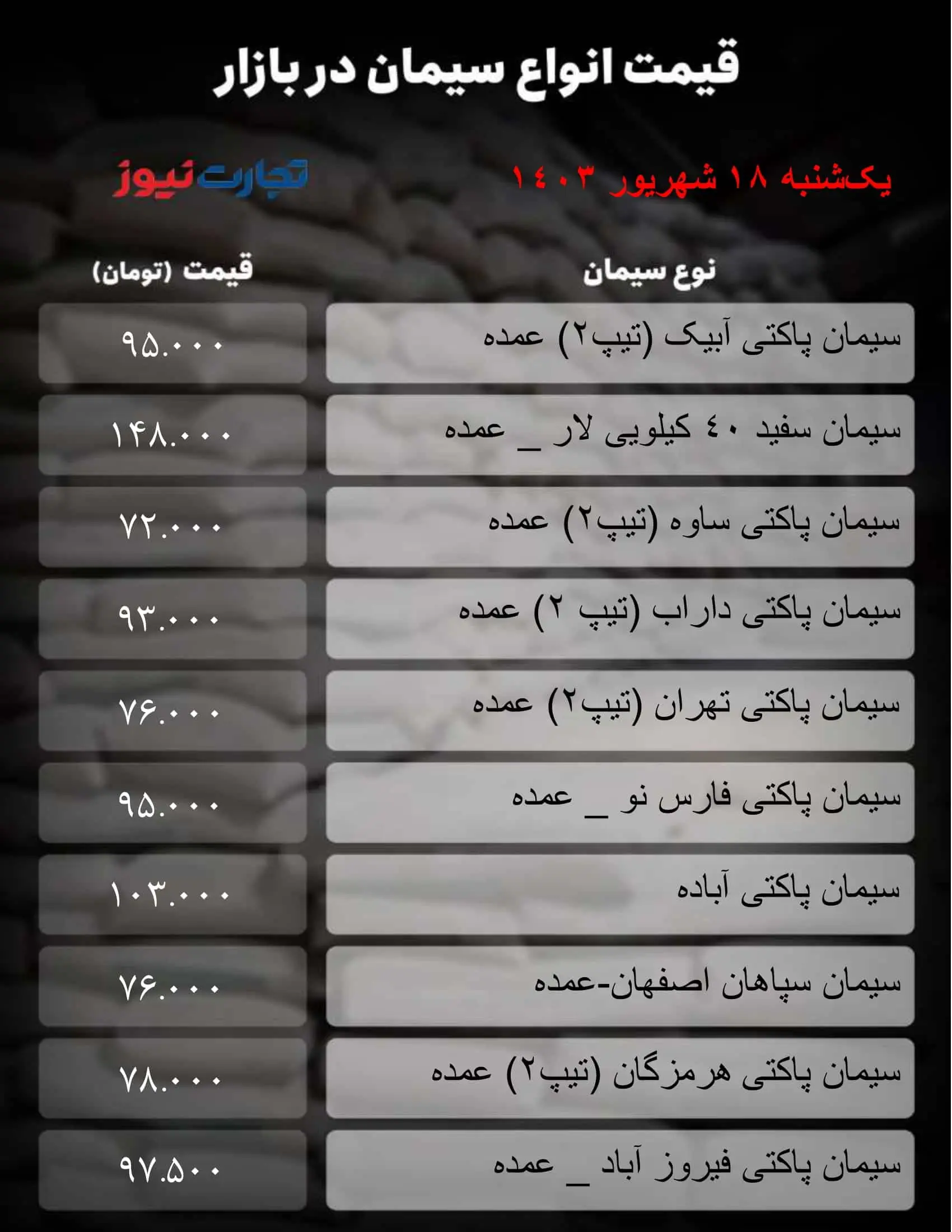 قیمت سیمان امروز ۱۸ شهریور ۱۴۰۳+ جدول