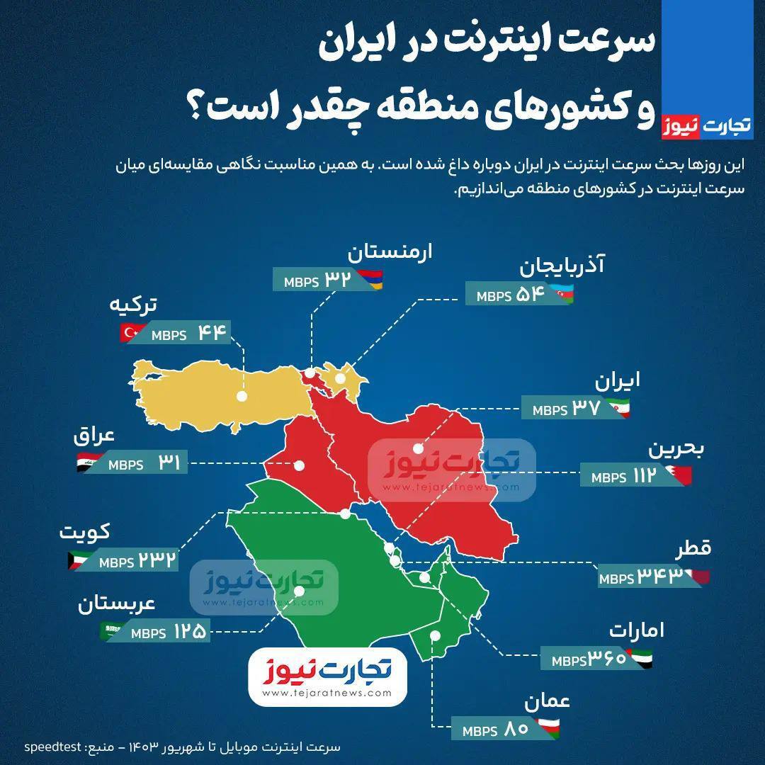 اینفوگرافی/سرعت اینترنت در ایران و کشور‌های منطقه چقدر است؟