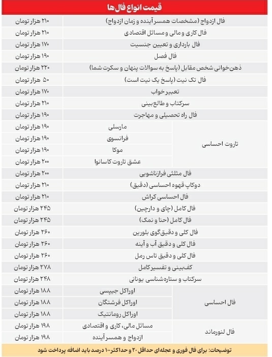 کاسبی عجیب از پول سیاه فالگیری؛ فال مشخصات همسرآینده ۲۱۰ هزار تومان/ فال بارداری و تعیین جنسیت ۲۱۰ هزار تومان