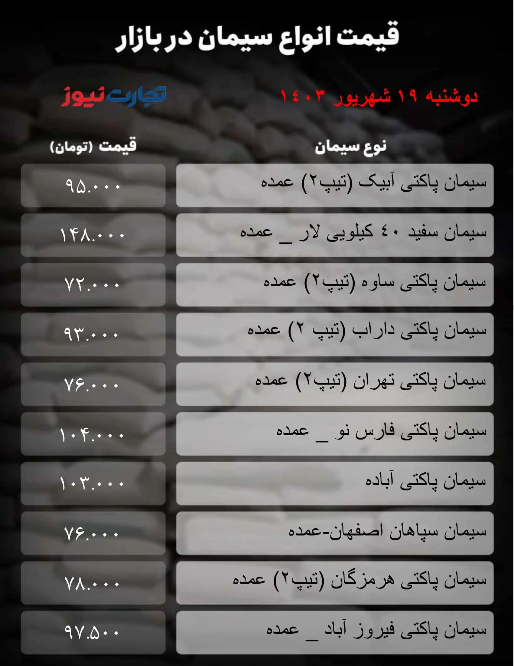 قیمت سیمان امروز ۱۹ شهریور ۱۴۰۳+ جدول