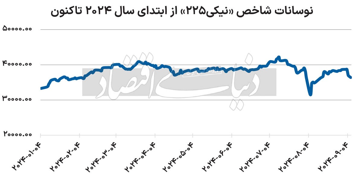 از تجربه بورس ژاپن چه درس‌هایی می‌توان آموخت؟