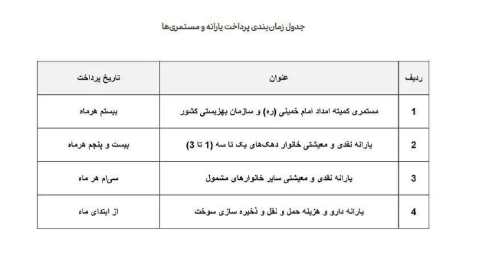 اعلام زمان واریز یارانه جدید پزشکیان+جدول