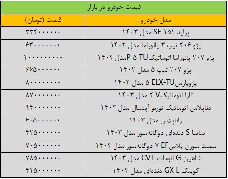 آخرین قیمت سمند، شاهین، کوییک، تارا و ساینا + جدول