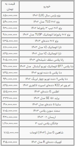 بازار خودرو همچنان راکد است + جدول