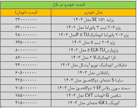 آخرین قیمت پژو، ساینا، سمند، شاهین و تارا + جدول