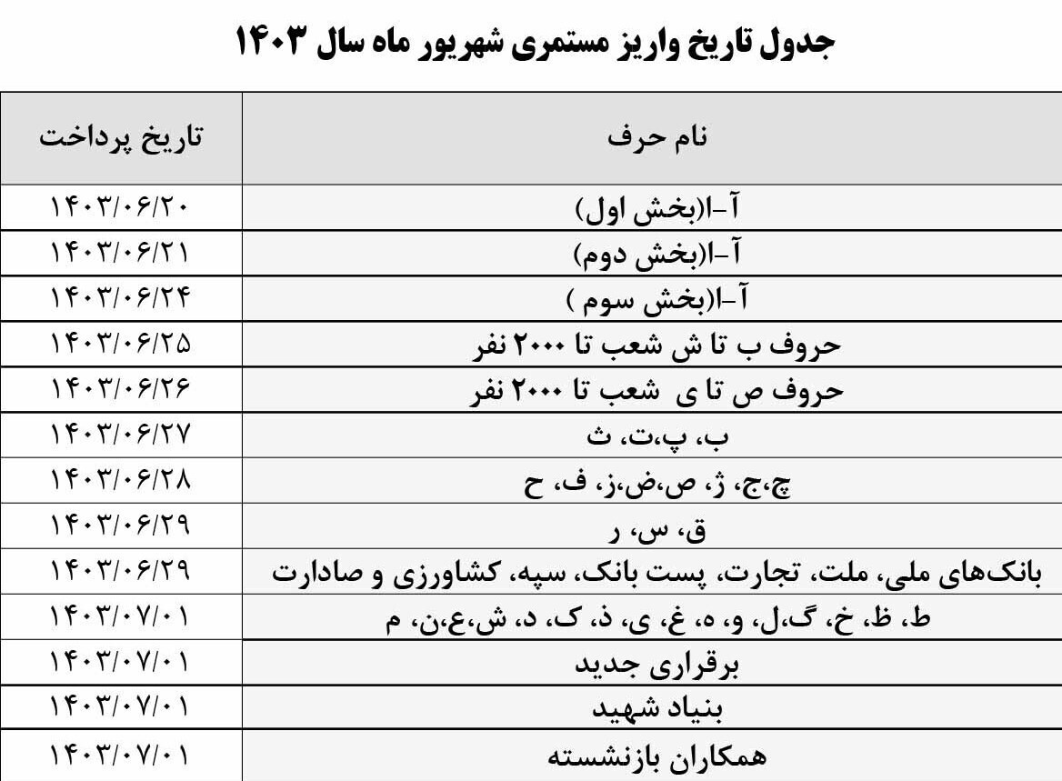 خبر مهم تامین اجتماعی درباره حقوق بازنشستگان تامین اجتماعی