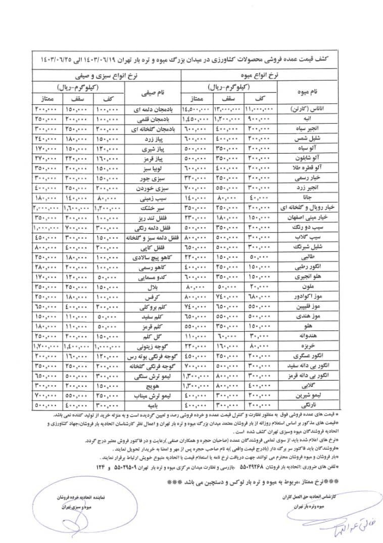 میوه های میادین تره‌بار هم گران شد! + جدول