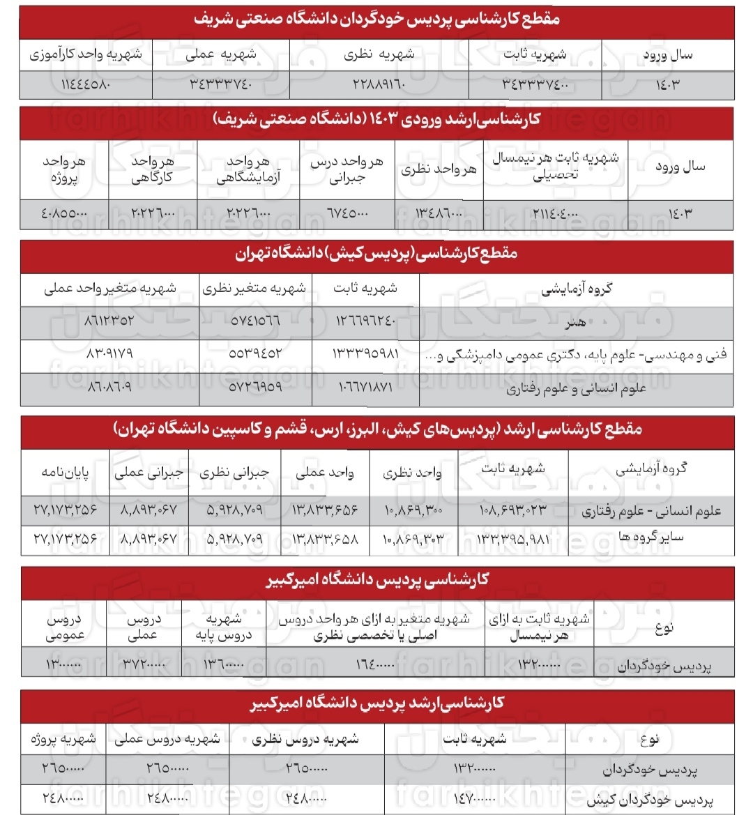 پردیس‌های پولی دانشگاه‌های دولتی