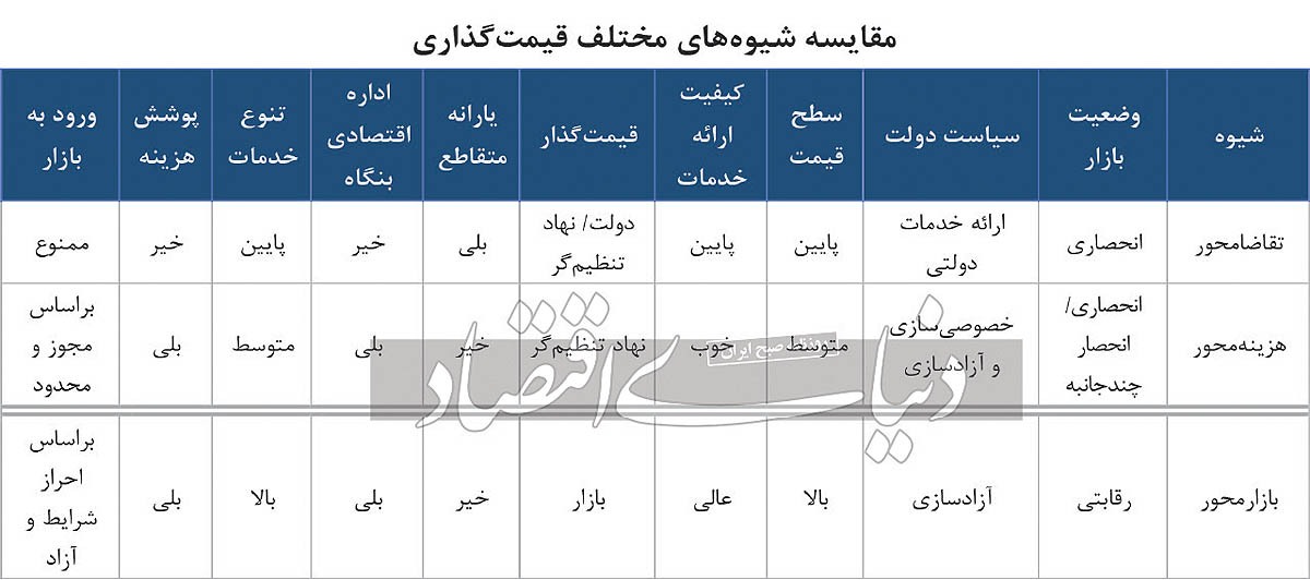 قیمت خودرو اصلاح می شود؟