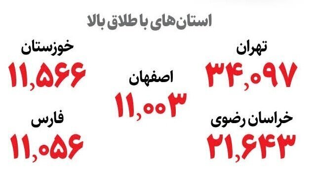 جدیدترین آمار طلاق در ایران+ عکس