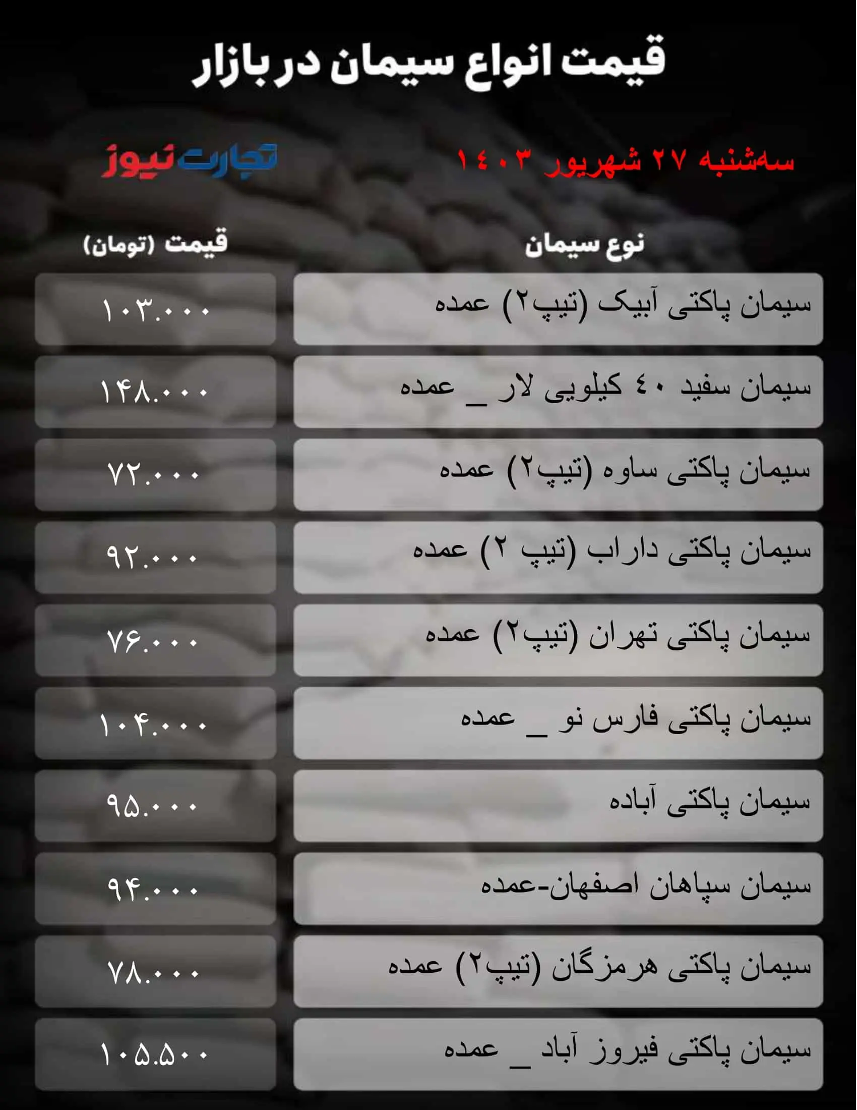 قیمت سیمان امروز ۲۷ شهریور ۱۴۰۳+ جدول