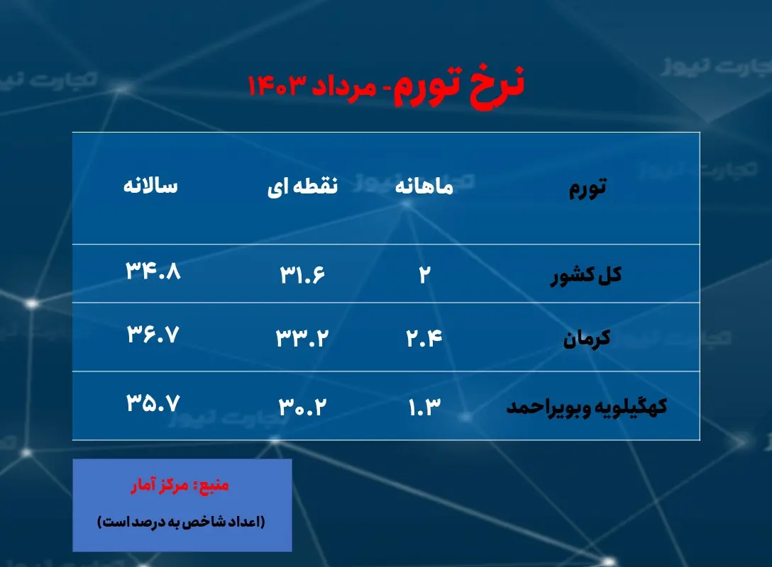 نامساعدترین فضا برای اشتغال زنان +جدول