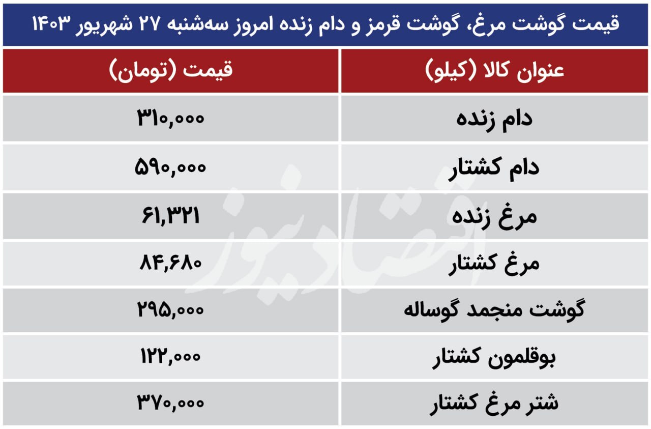 اعلام قیمت جدید گوشت، مرغ و دام‌زنده +جدول