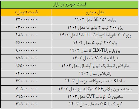 آخرین قیمت پژو، شاهین، سمند، ساینا و دنا + جدول