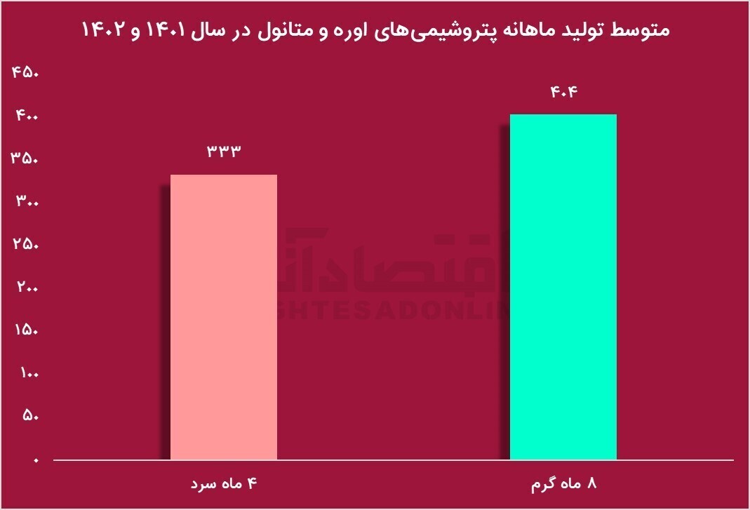 راهکار وزیر جدید نفت برای رفع ناترازی انرژی