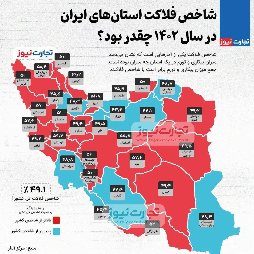 عکس/ شاخص فلاکت استان‌های ایران در سال ۱۴۰۲