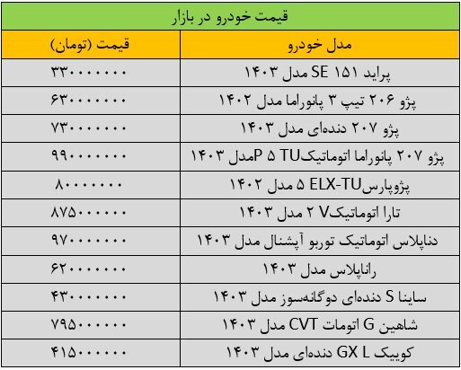 بازار خودرو با سر زمین خورد+ جدول