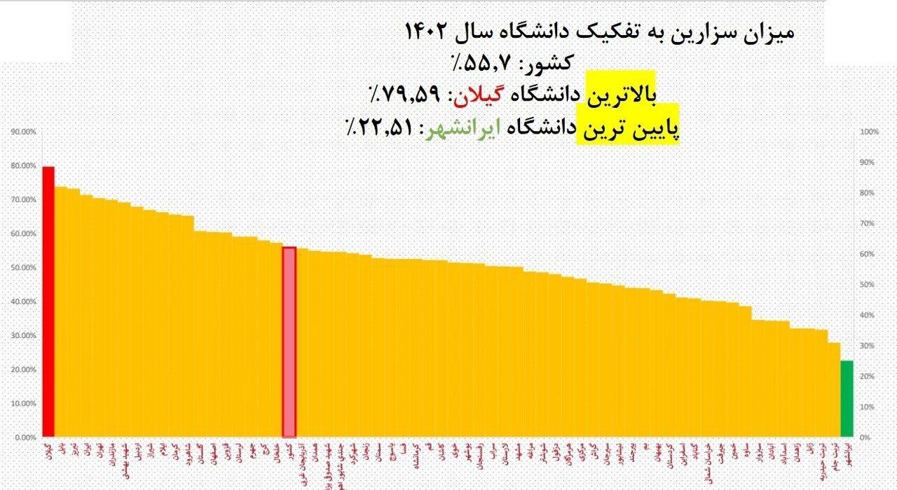 سزارین در ایران ۳ برابر استاندارد جهانی