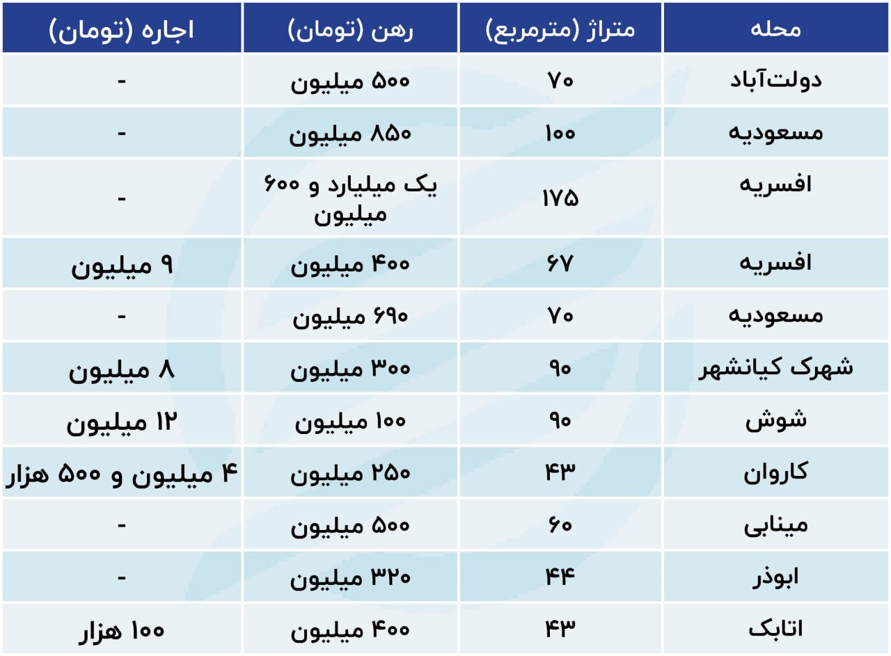 جدیدترین قیمت مسکن در منطقه ۱۵ از افسریه تا اتابک + جدول