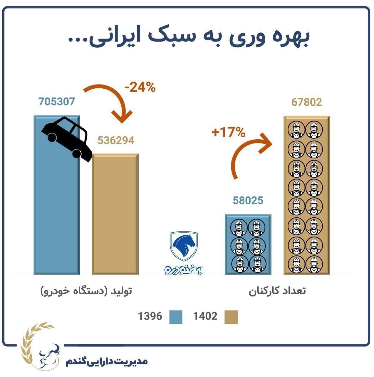 نیروی مازاد خودروسازان داخلی