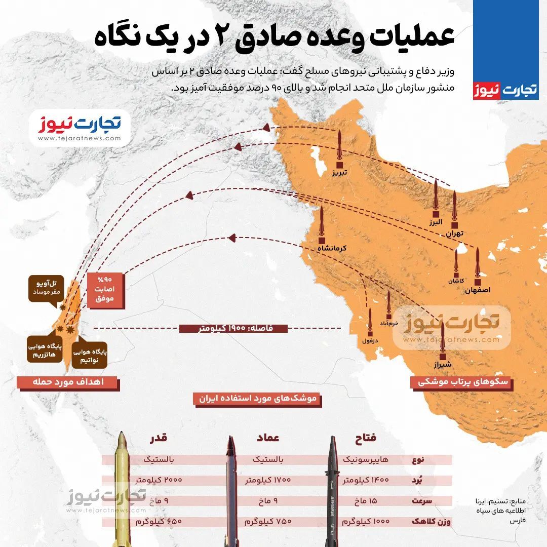 حمله موشکی ایران به اسراییل