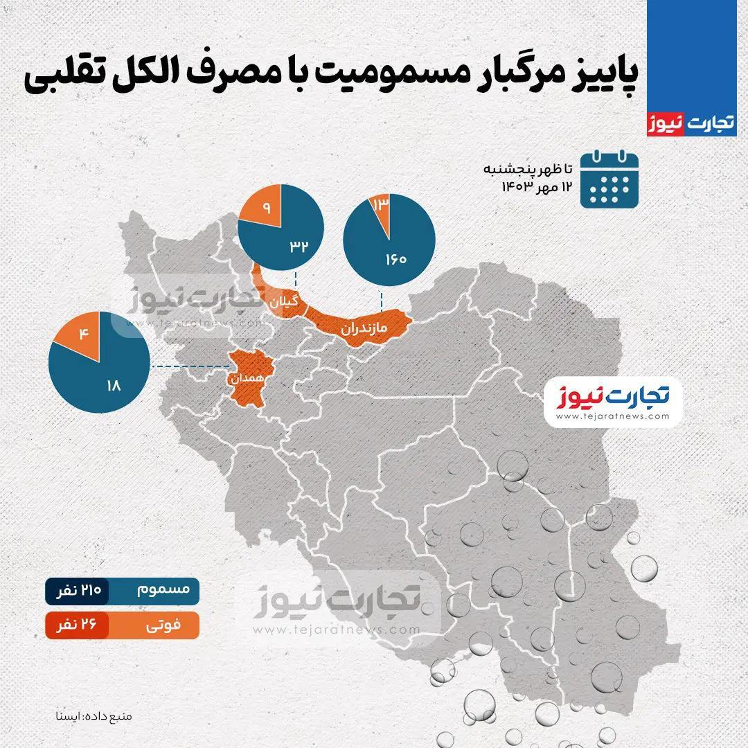 مسمومیت با مصرف الکل تقلبی