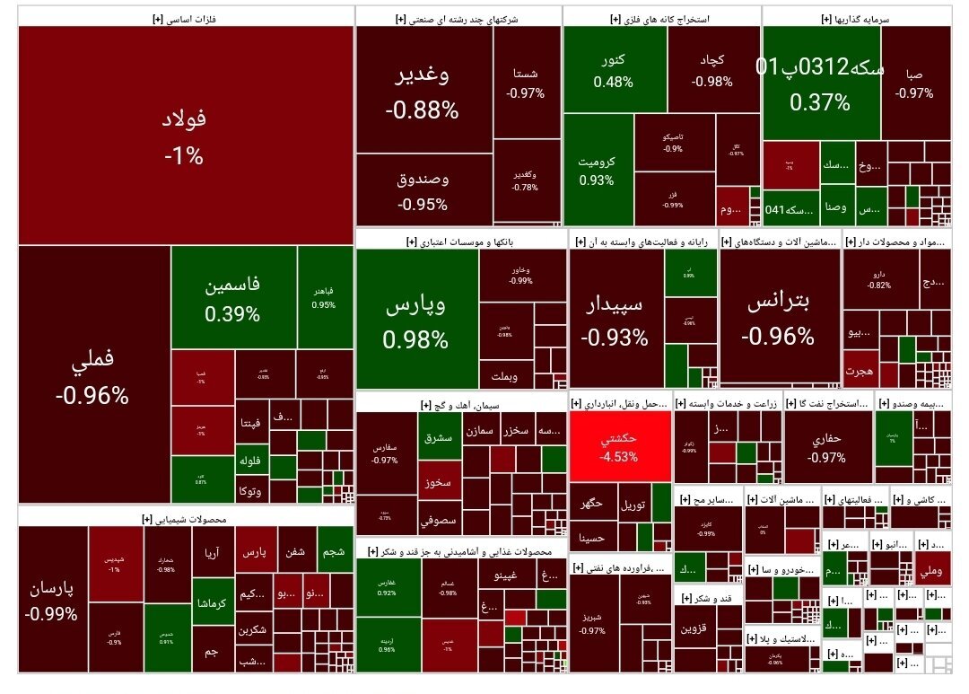 گزارش بورس امروز شنبه ۱۴ مهرماه ۱۴۰۳