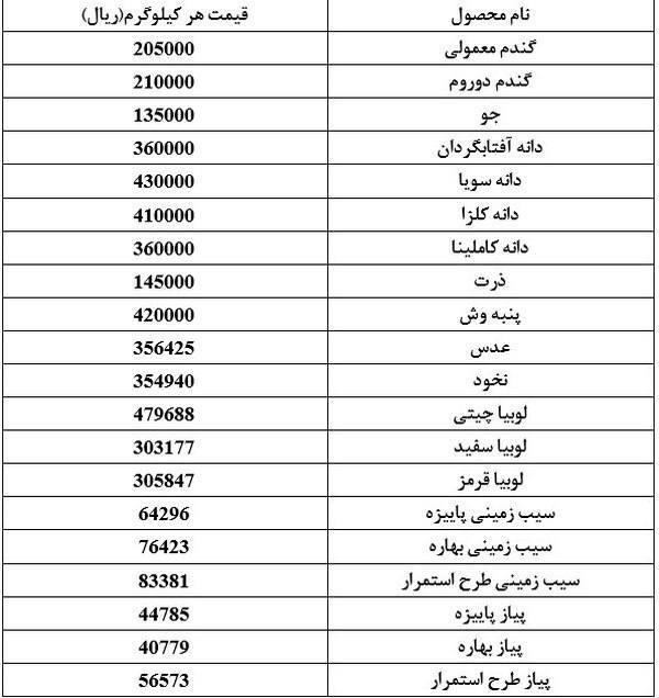 اعلام قیمت رسمی ۲۰ قلم کالای اساسی+ جدول