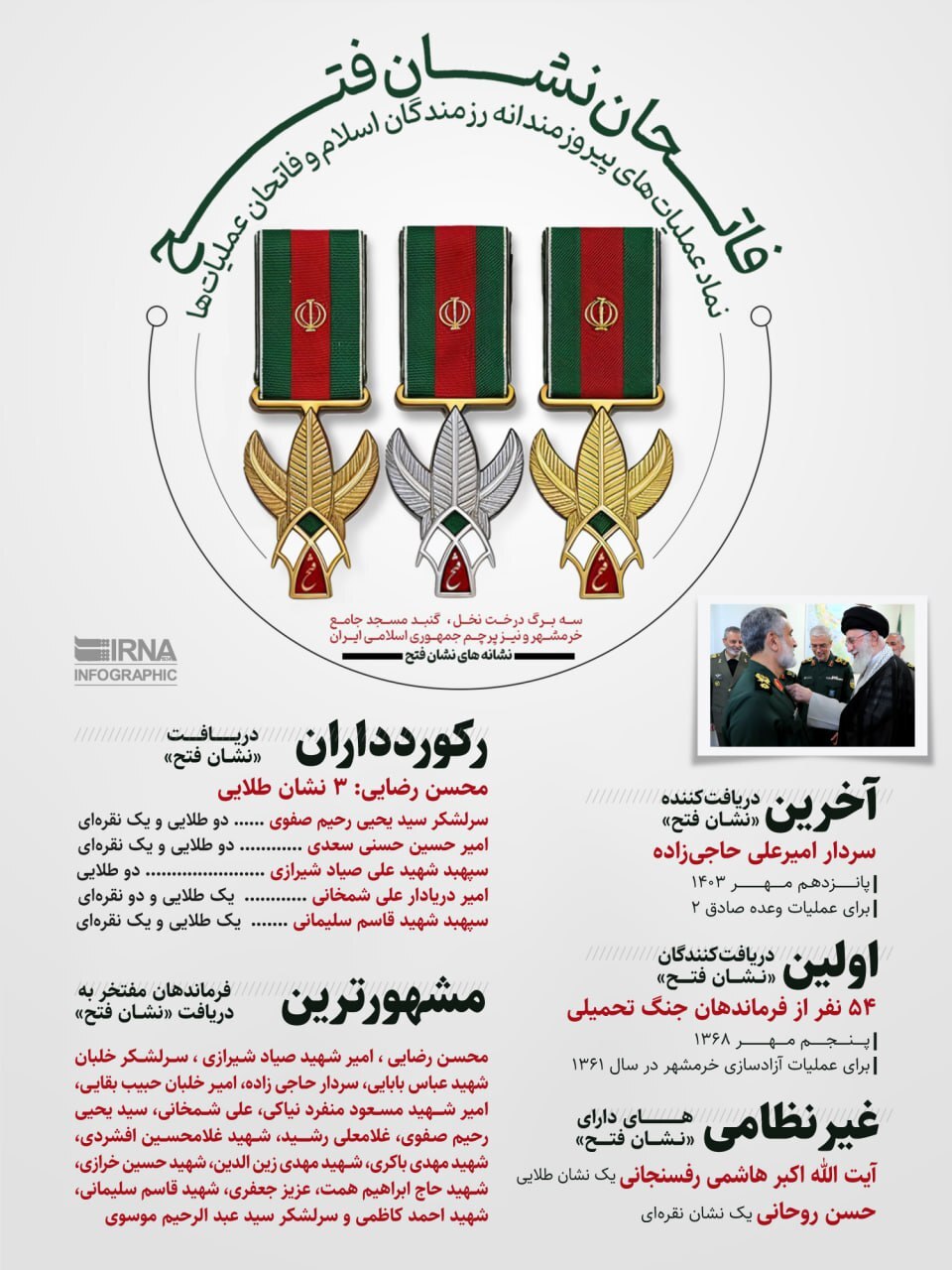 چه کسانی تاکنون نشان فتح را دریافت کردند؟