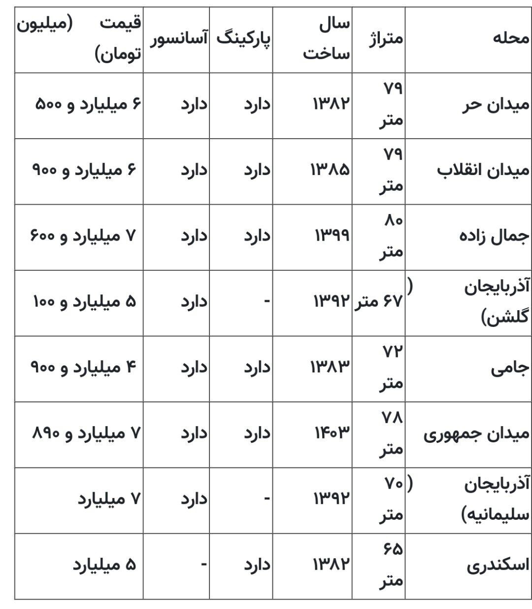 سیگنال‌های سیاسی به بازار مسکن چه می‌گویند؟