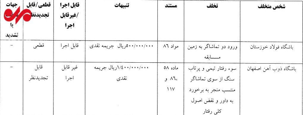 عکس/ اعلام رای انضباطی دربی پایتخت