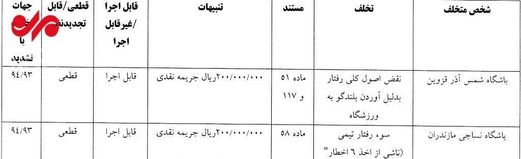 عکس/ اعلام رای انضباطی دربی پایتخت