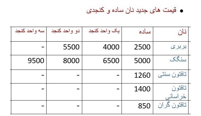 قیمت مصوب نان چند است؟+ جدول