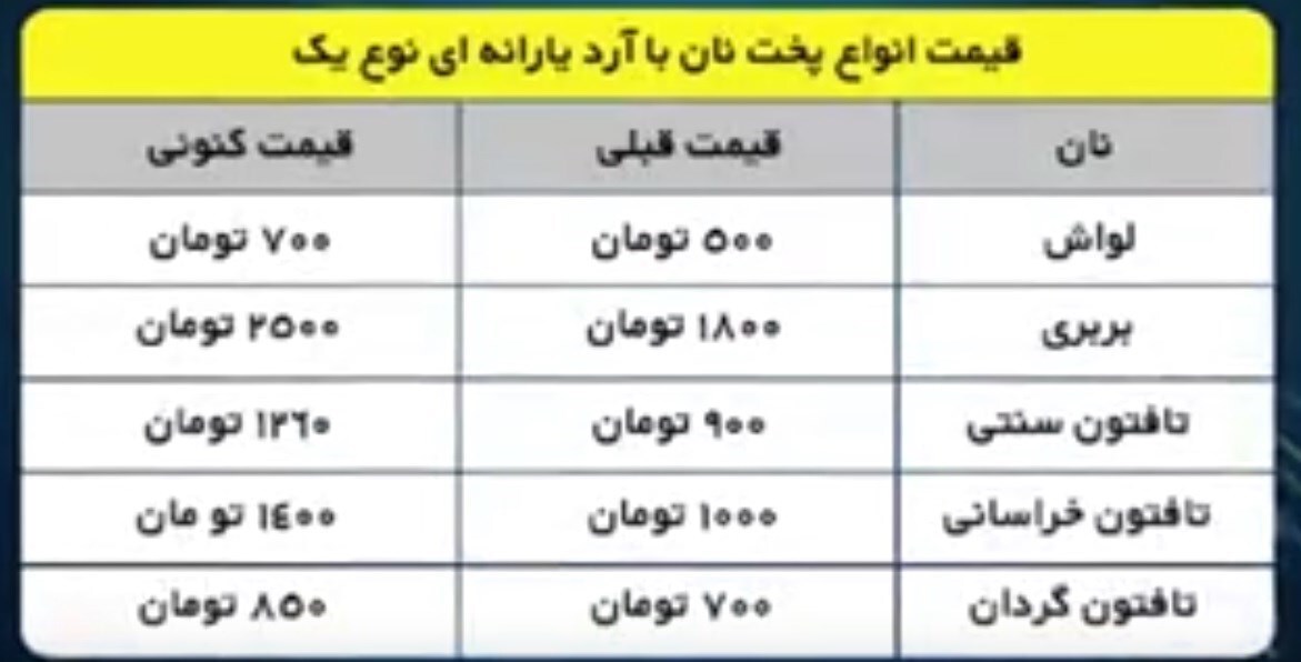 قیمت مصوب نان چند است؟+ جدول