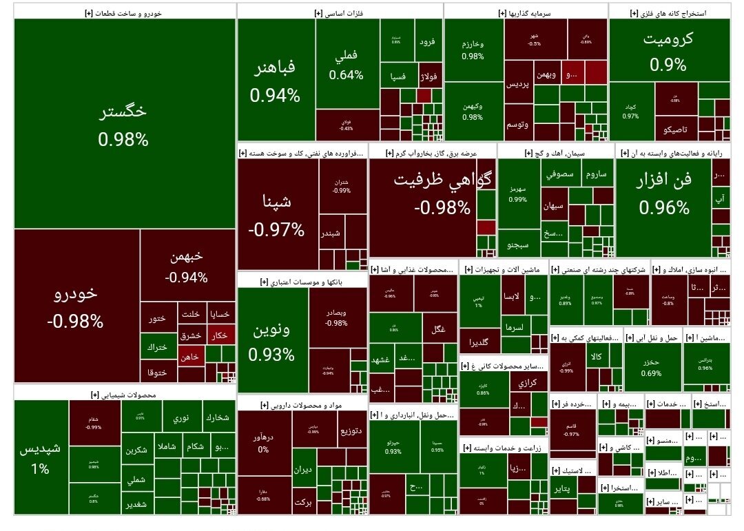 گزارش بورس امروز چهارشنبه ۱۸ مهرماه ۱۴۰۳