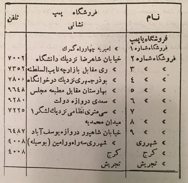 عکس/ وضعیت عجیب پمپ بنزین‌های تهران ۹۰ سال پیش