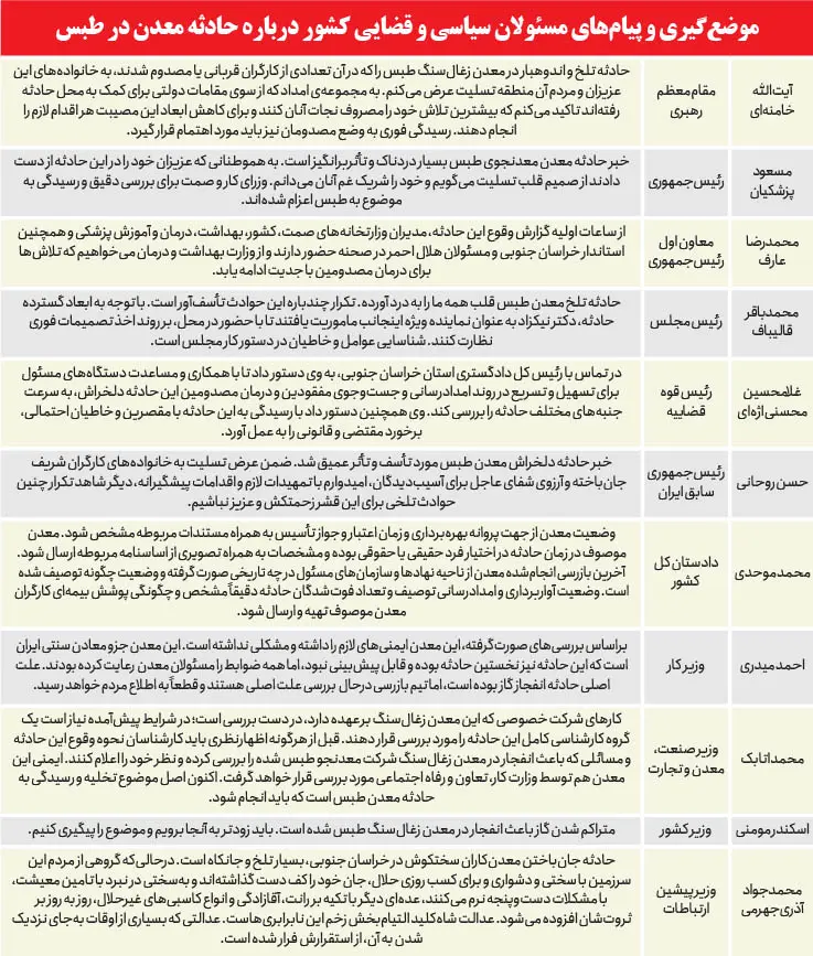 قطار پیکرها به جای زغال سنگ / گفت‌وگو با کارگران و مقامات محلی درباره انفجار در معدن «معدنجو» طبس