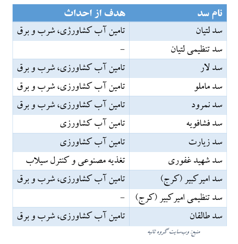 کبودی فرونشست زیر چشم تهران؛ اثرات کاهش سطح سفره‌های آب زیرزمینی بر زیرساخت‌های تهران