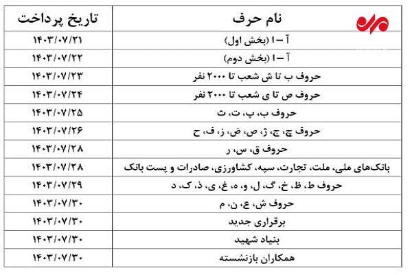 حقوق بازنشستگان امروز واریز می‌شود+ جدول