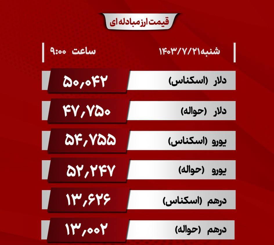 دلار مبادله‌ای از ۵۰ هزار تومان عبور کرد